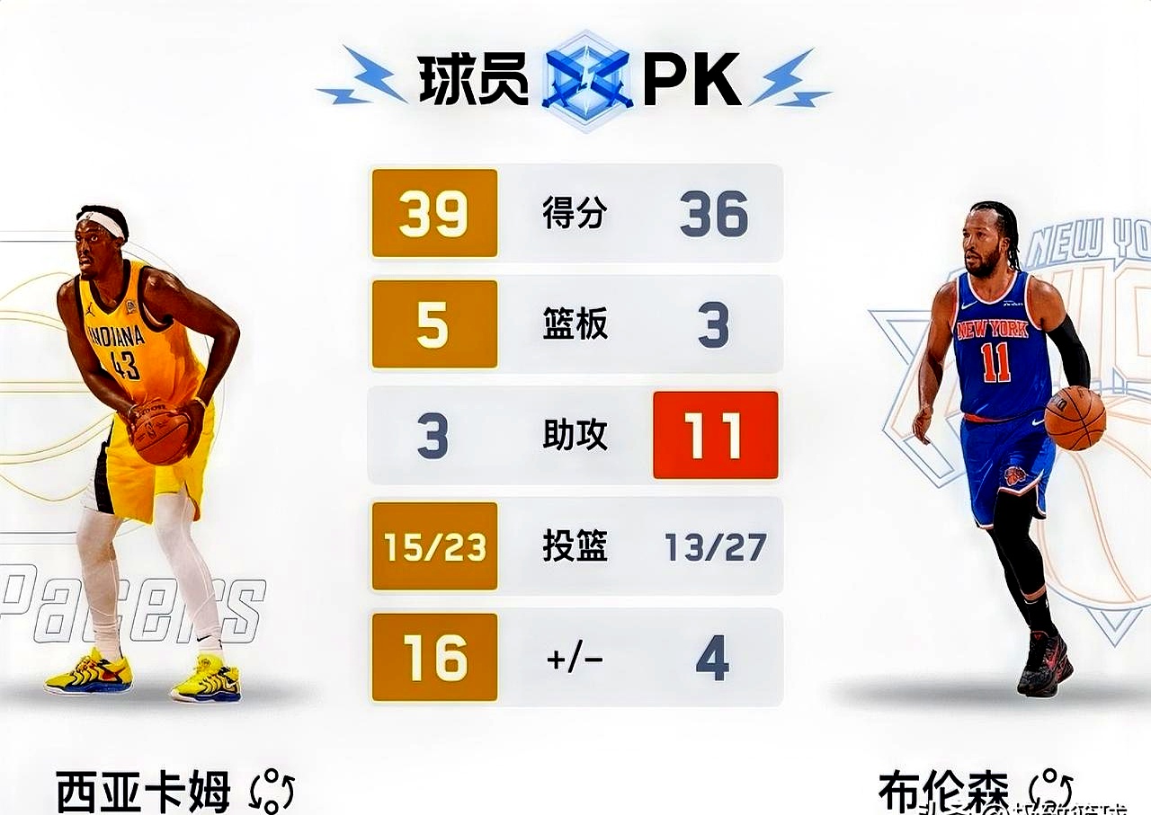  西亚卡姆家庭 